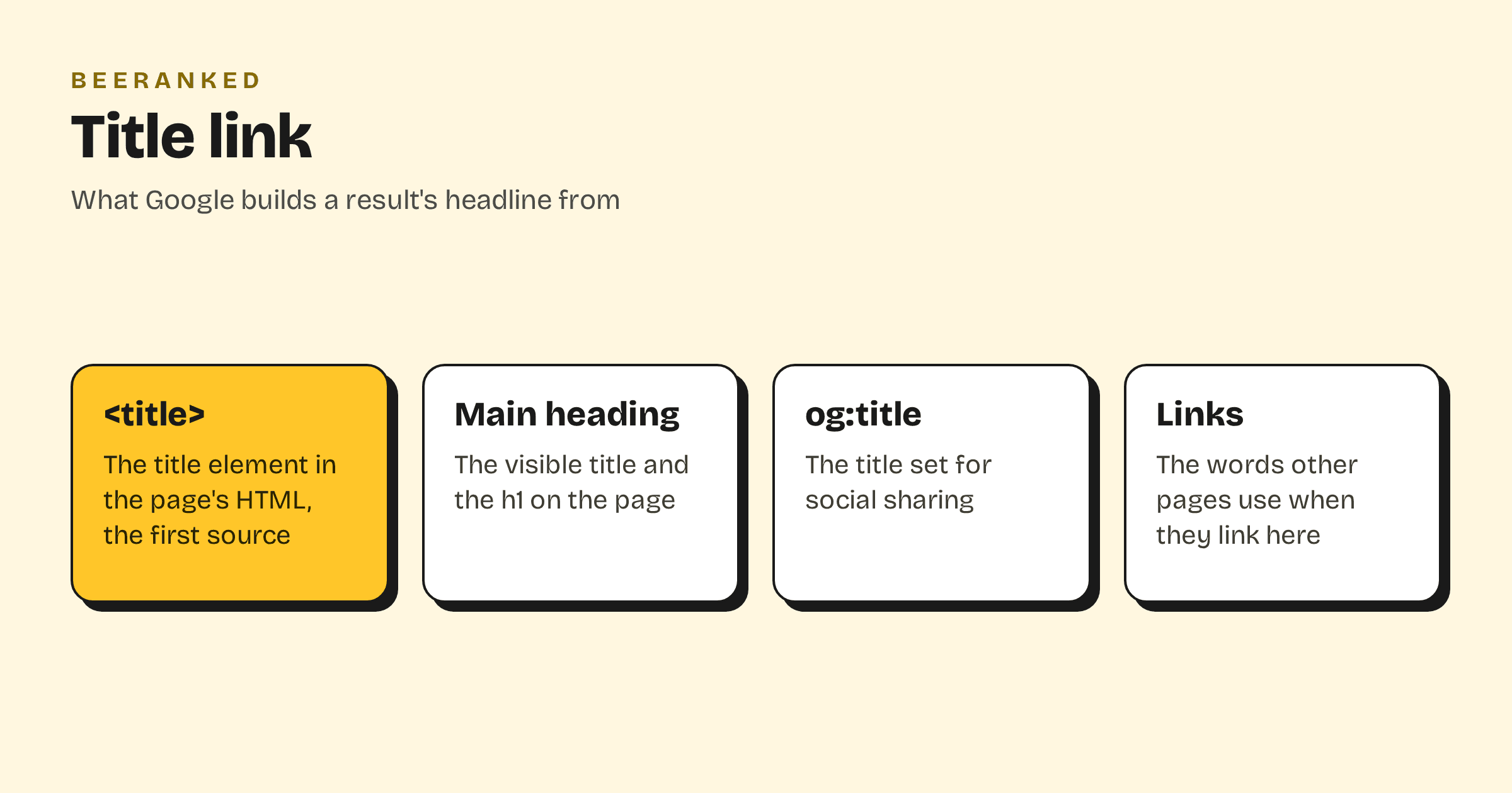 A search result with the title link highlighted, and the sources Google can build it from: the title element, the main heading, og:title and link text pointing at the page